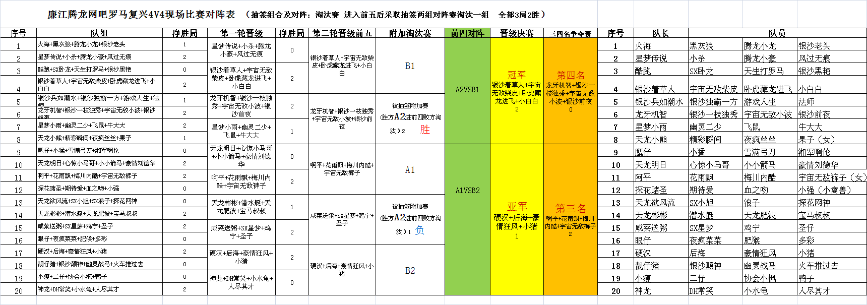 4V4 完整对阵比分