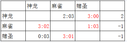 QQ图片20180708222642.png