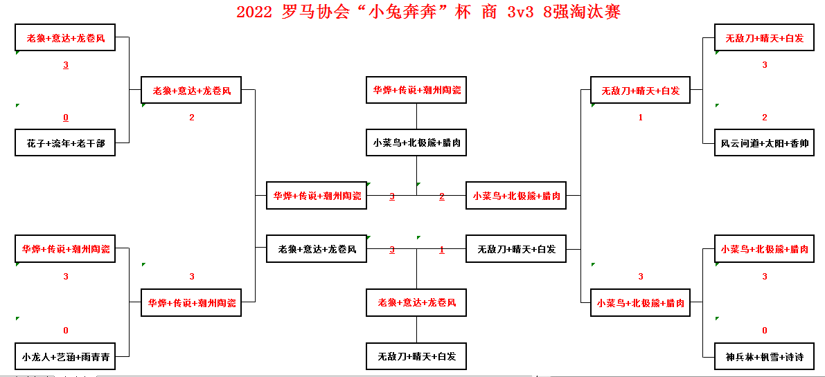 QQ图片20220316235913.png