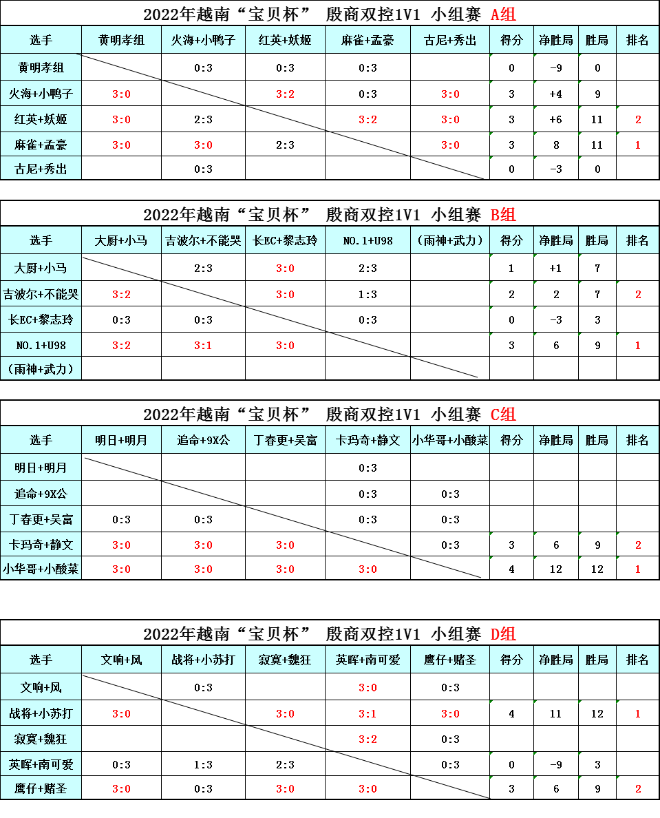 殷商双控1V1分组