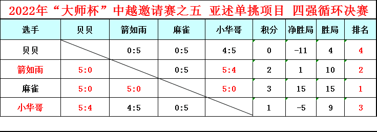 亚述单挑决赛循环