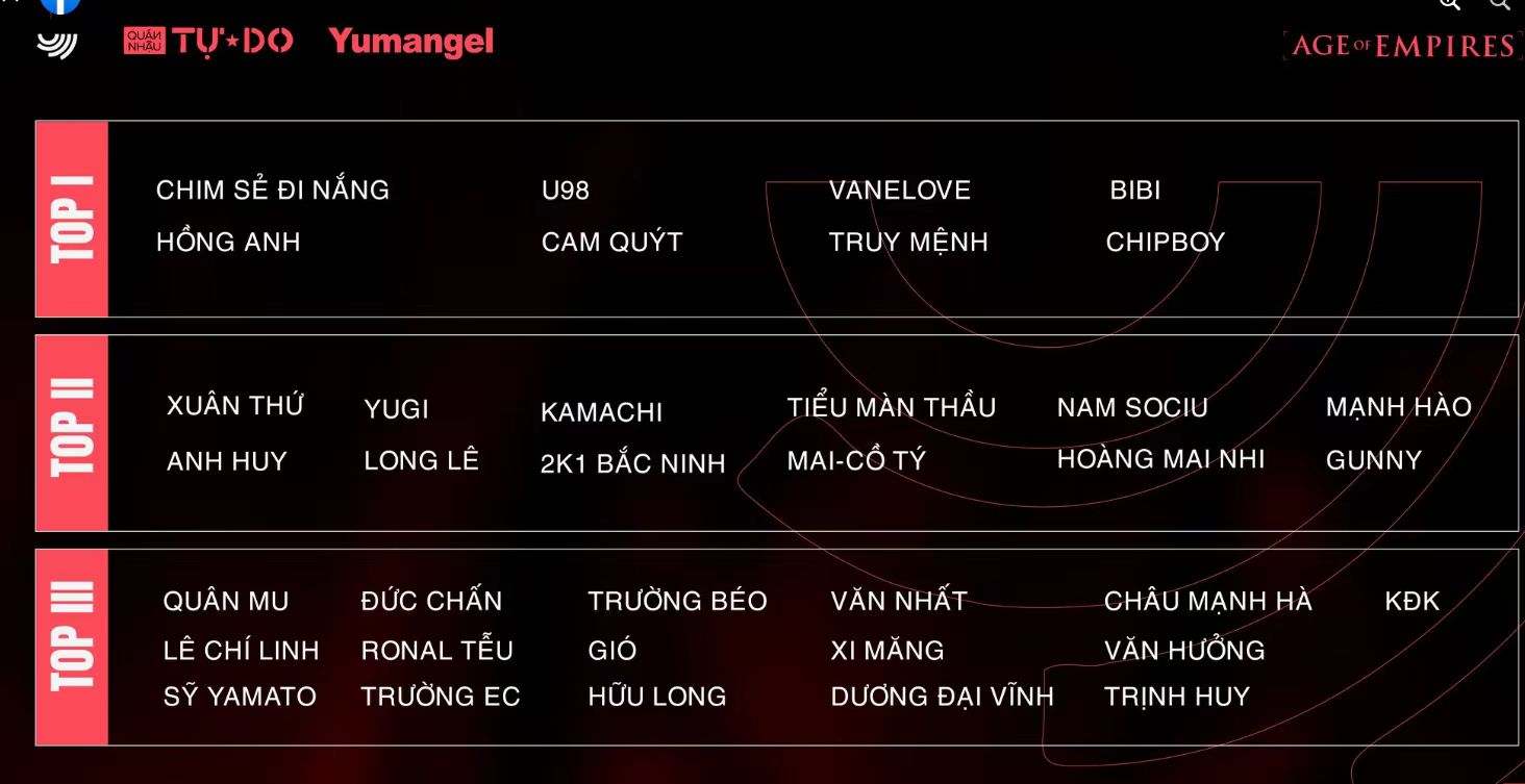 一、二、三线名单 